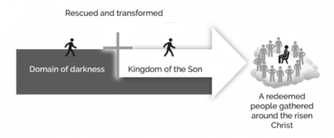 Convictions of Discipleship 2: What is a Disciple
